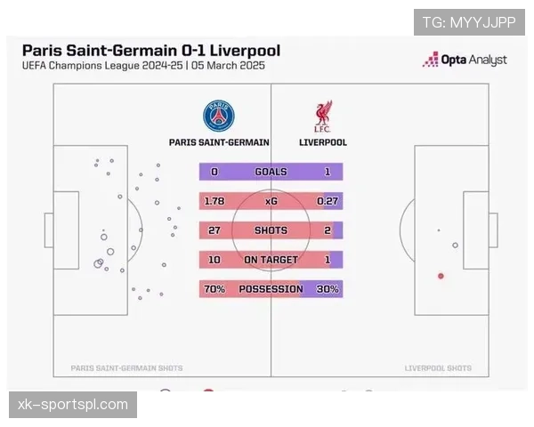 利物浦攻防转换彻底失衡，赢球也藏不住这致命漏洞