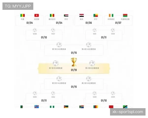 2026世界杯48支球队分12个小组的赛制规则详解