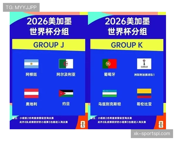 2026世界杯48队12个小组赛制规则怎么分组