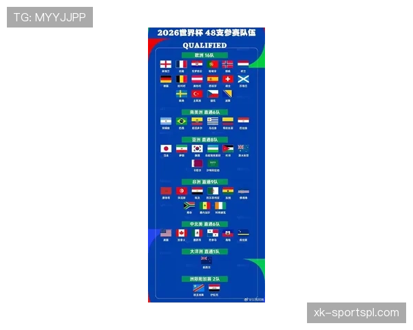 2026世界杯48队赛制规则详解及与往届有何不同