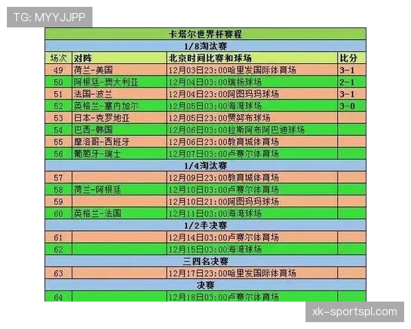 2026世界杯小组赛晋级规则有什么具体变化